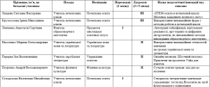 Знімок екрана 2025 06 04 163534