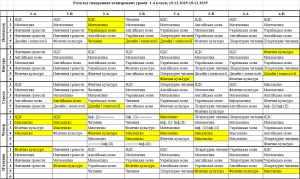 Розклад 1 4 класи 15 19.12.2025
