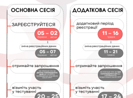 календар НМТ 2026