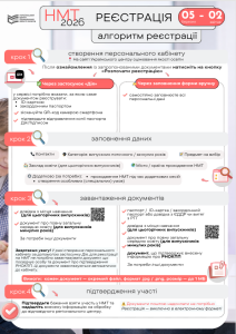 Алгоритм реєстрації