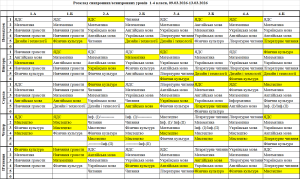 Розклад 1 4 класи 09 13.03.2026