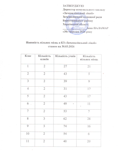Вільні місця