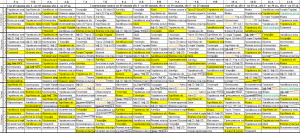 30.02.2026 03.04.2026