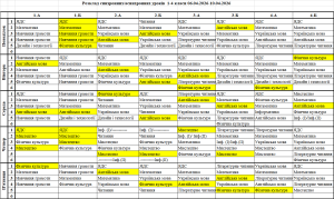Розклад 1 4 класи 06 10.04.2026