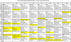 Розклад 1 4 класи 30.03.2026