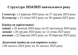 Структура 2024 2025 навчального року